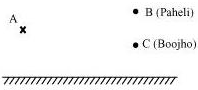 NCERT Solutions for Class 8 Science Light